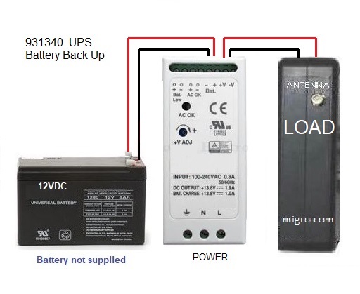 Module with Battery Charger and UPS